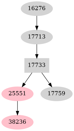 Dependency graph