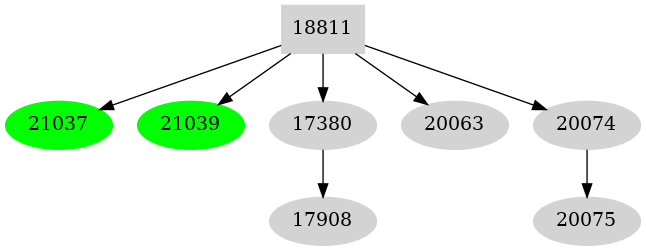 Dependency graph