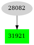 Dependency graph