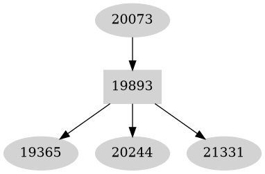 Dependency graph