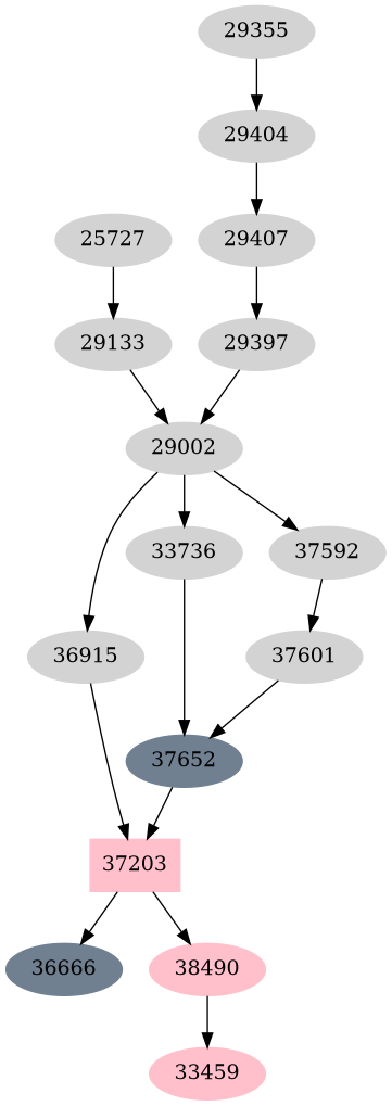 Dependency graph