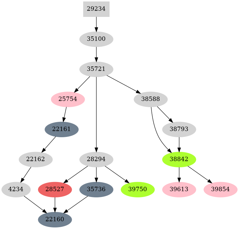 Dependency graph