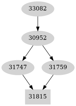 Dependency graph