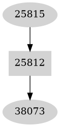 Dependency graph