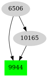 Dependency graph