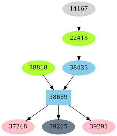 Dependency graph