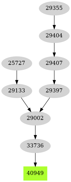 Dependency graph