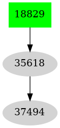 Dependency graph