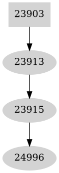 Dependency graph