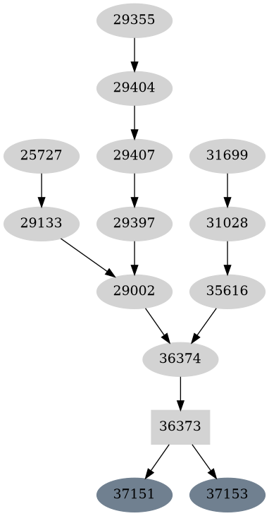 Dependency graph