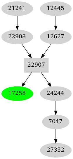 Dependency graph