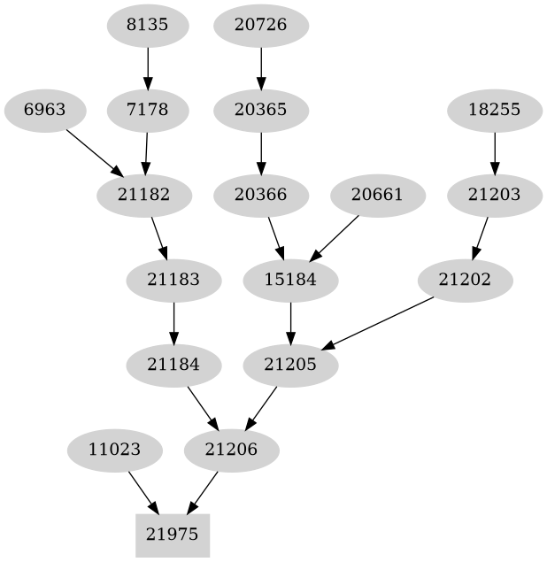 Dependency graph