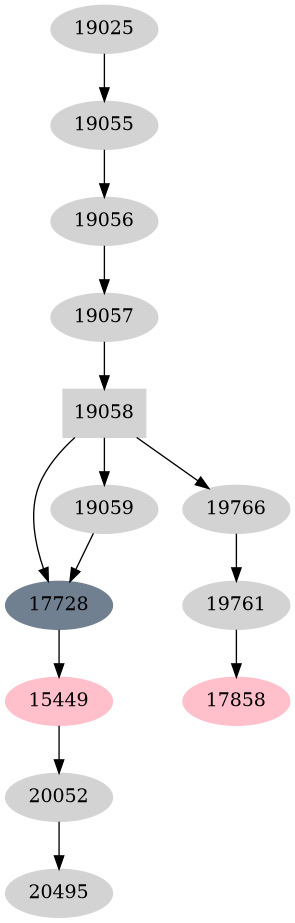 Dependency graph