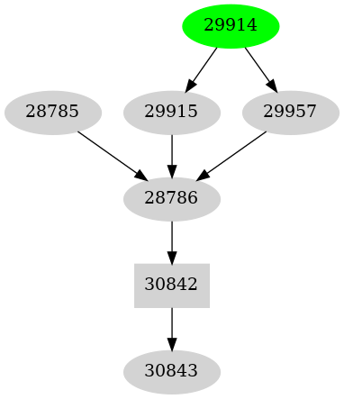 Dependency graph