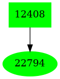 Dependency graph
