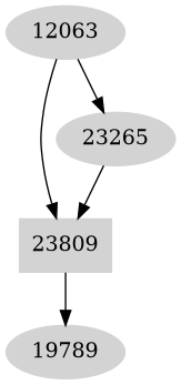 Dependency graph
