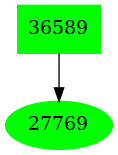 Dependency graph