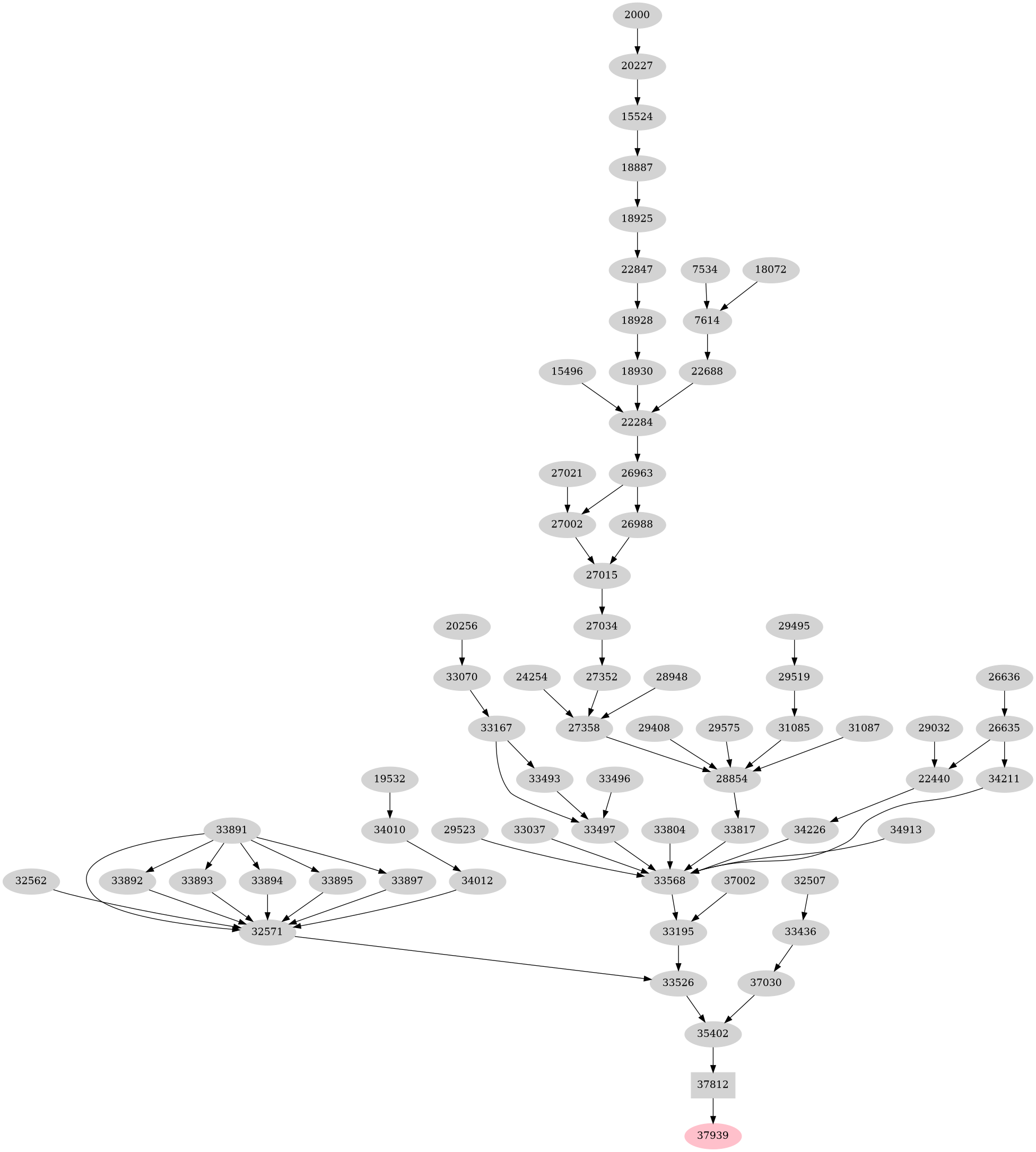 Dependency graph