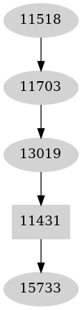 Dependency graph