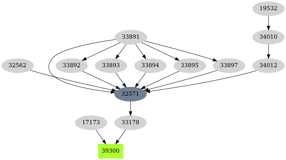 Dependency graph