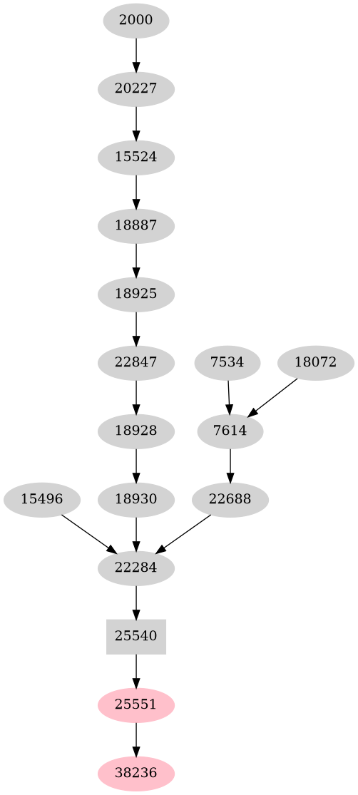 Dependency graph