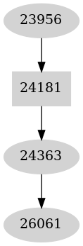 Dependency graph