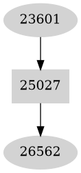 Dependency graph