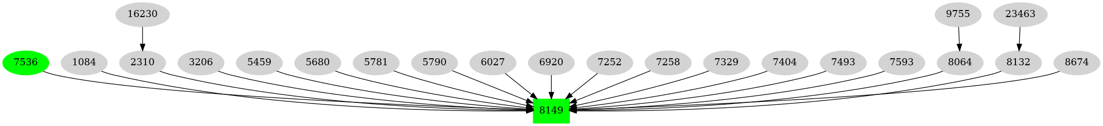 Dependency graph