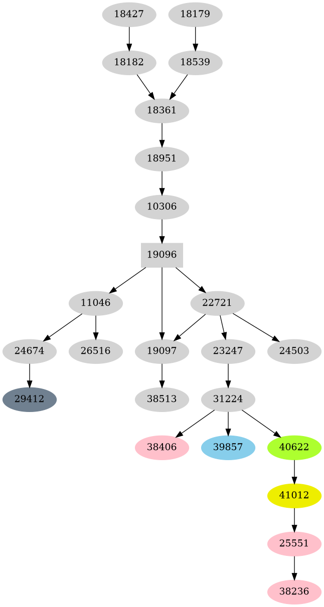 Dependency graph
