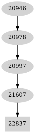Dependency graph