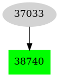 Dependency graph