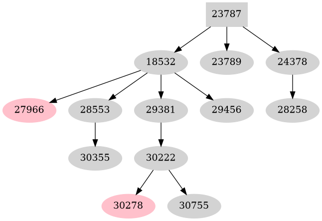 Dependency graph