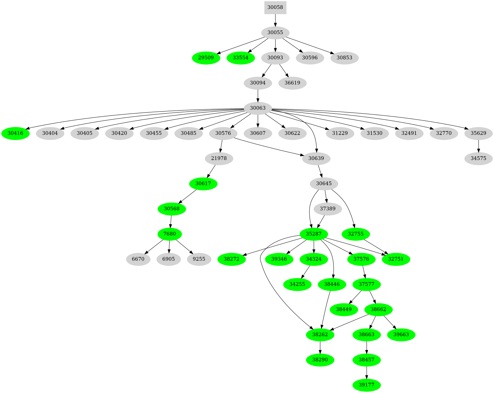 Dependency graph