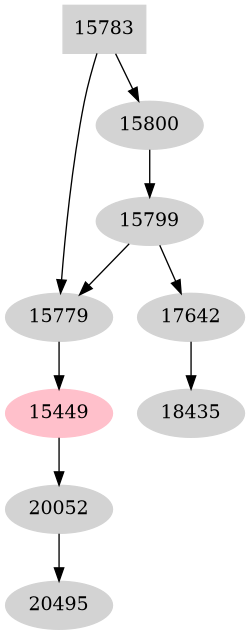 Dependency graph