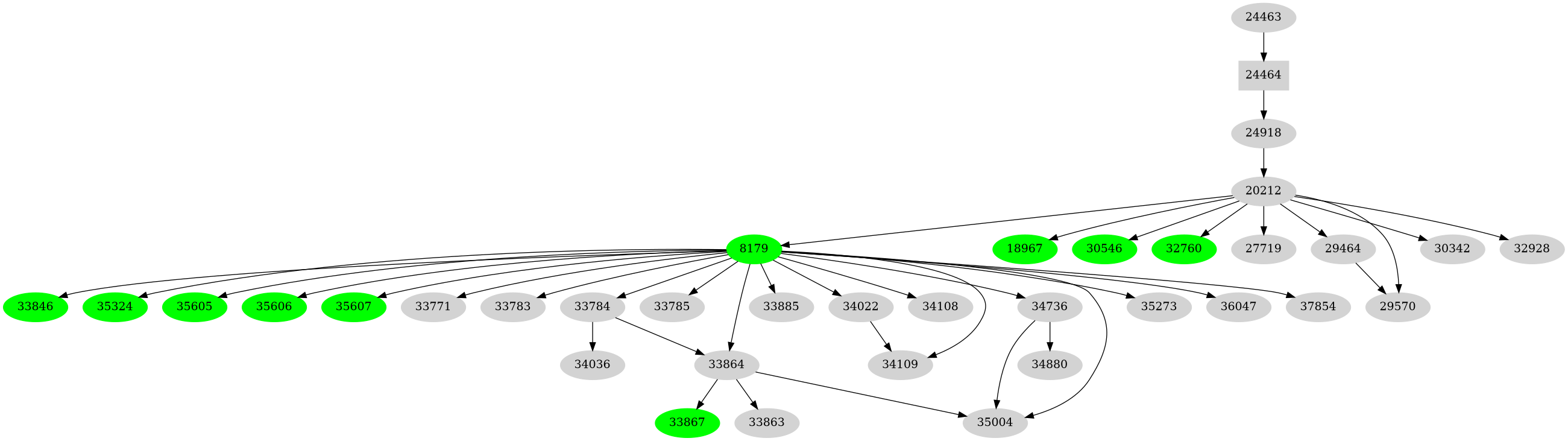 Dependency graph