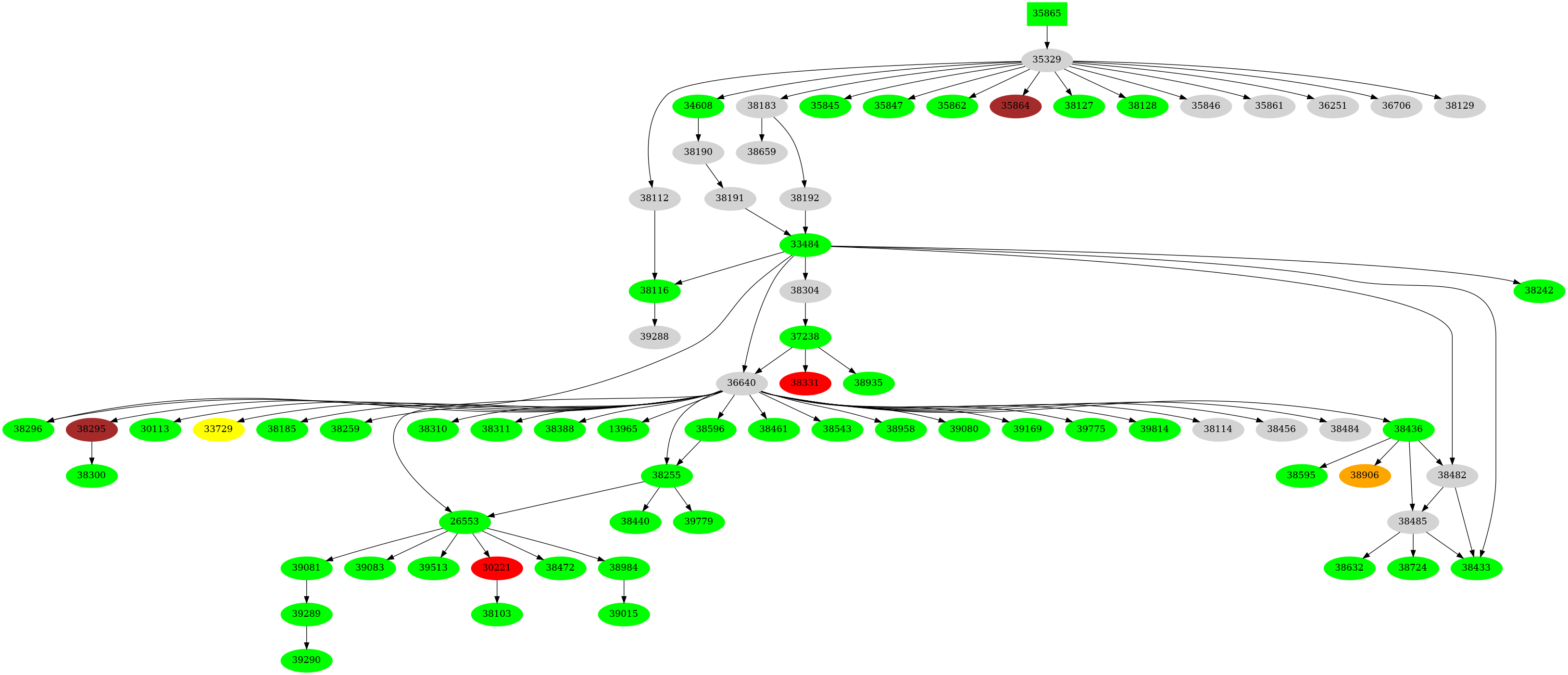 Dependency graph