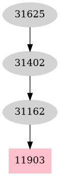 Dependency graph