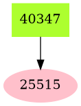 Dependency graph