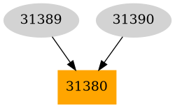 Dependency graph