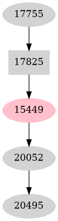 Dependency graph