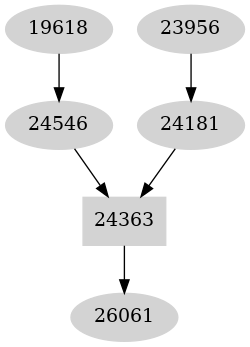 Dependency graph