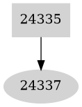 Dependency graph