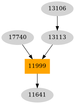 Dependency graph