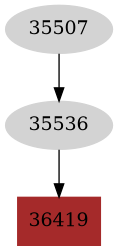 Dependency graph