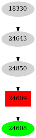 Dependency graph