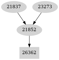 Dependency graph