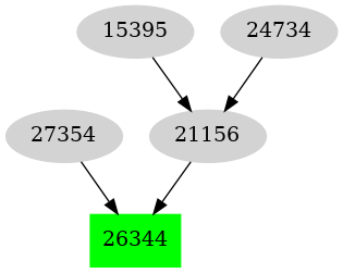 Dependency graph