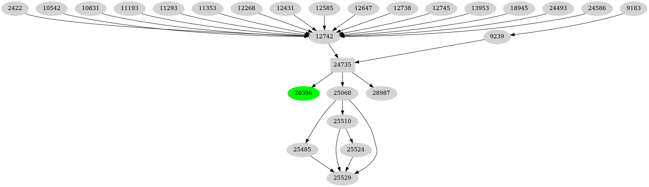 Dependency graph