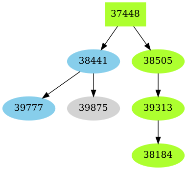 Dependency graph