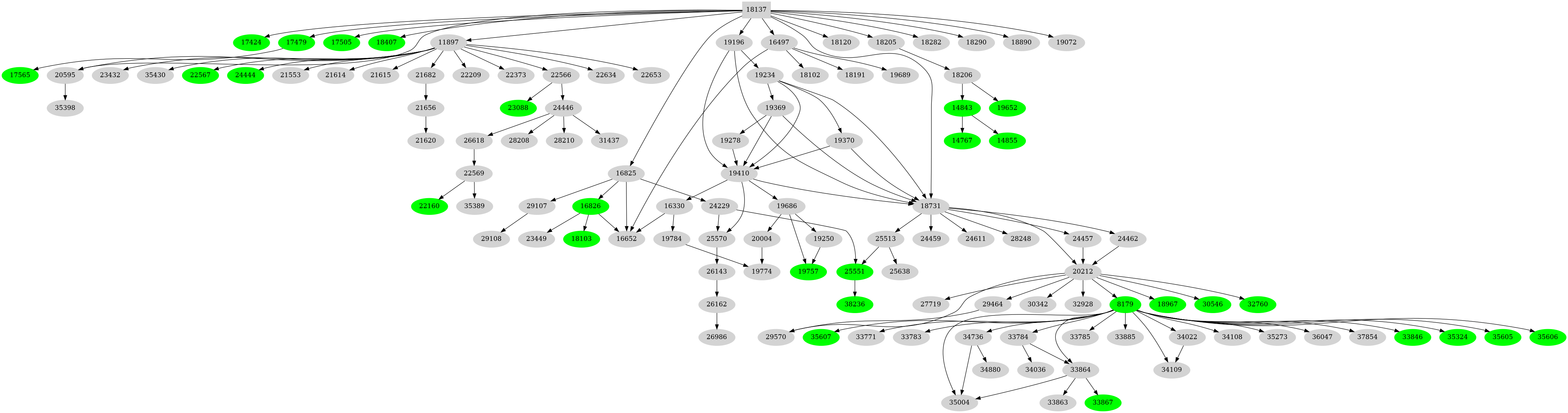 Dependency graph